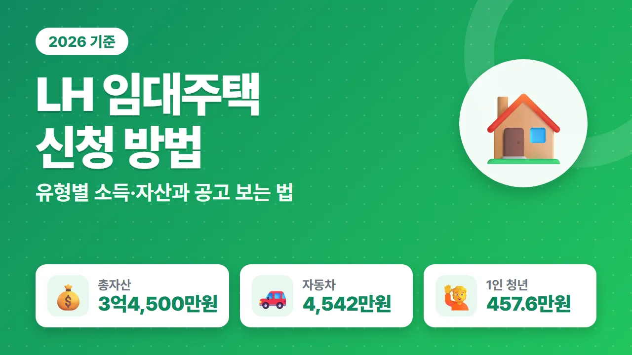 LH 임대주택 유형별 소득 기준과 총자산 3억4500만원 공고 신청 순서 요약