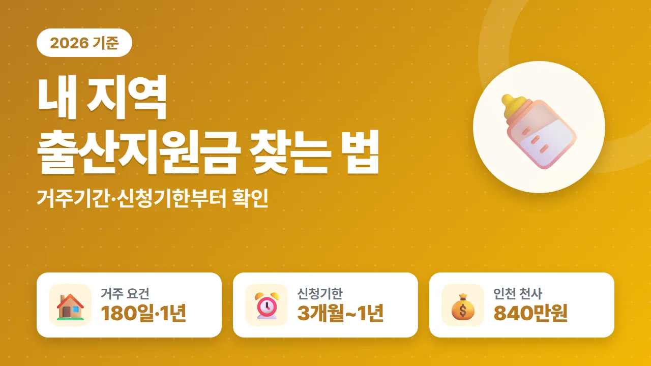 지자체 출산지원금 2026년 거주 요건 180일·1년과 신청기한 3개월~1년 요약