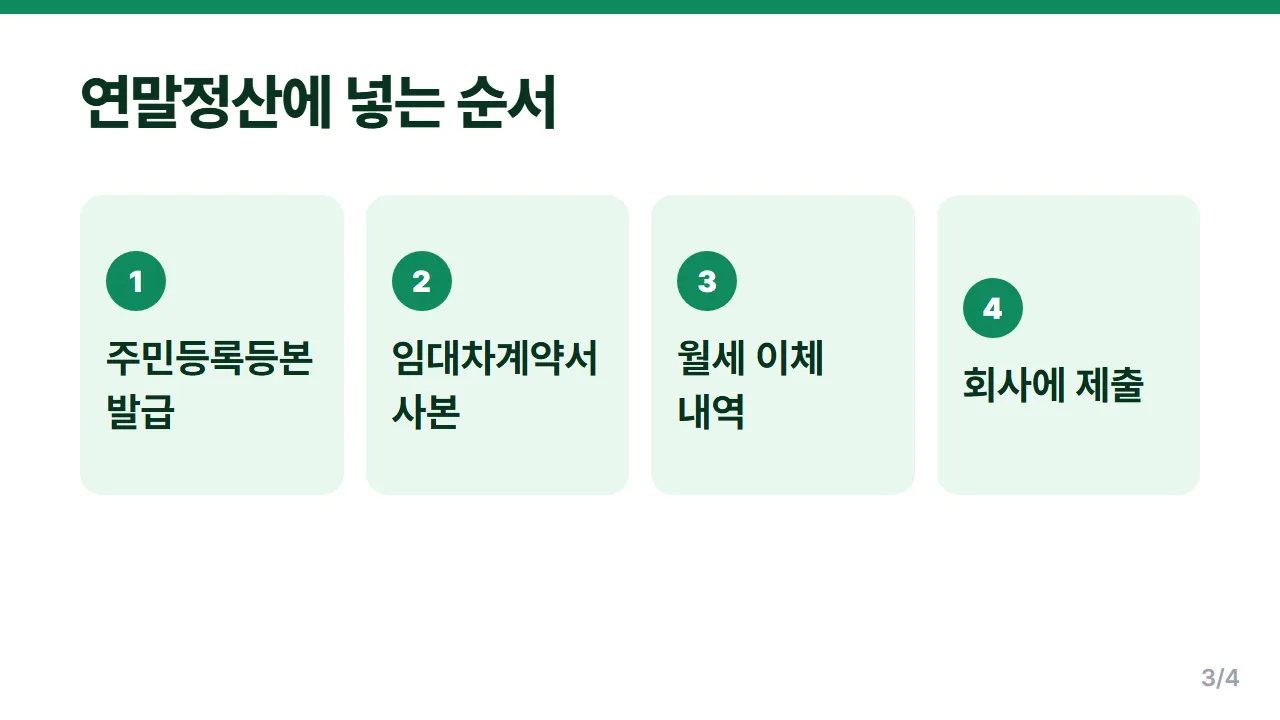 월세 세액공제 연말정산 서류 등본 계약서 이체내역 제출 순서 4단계