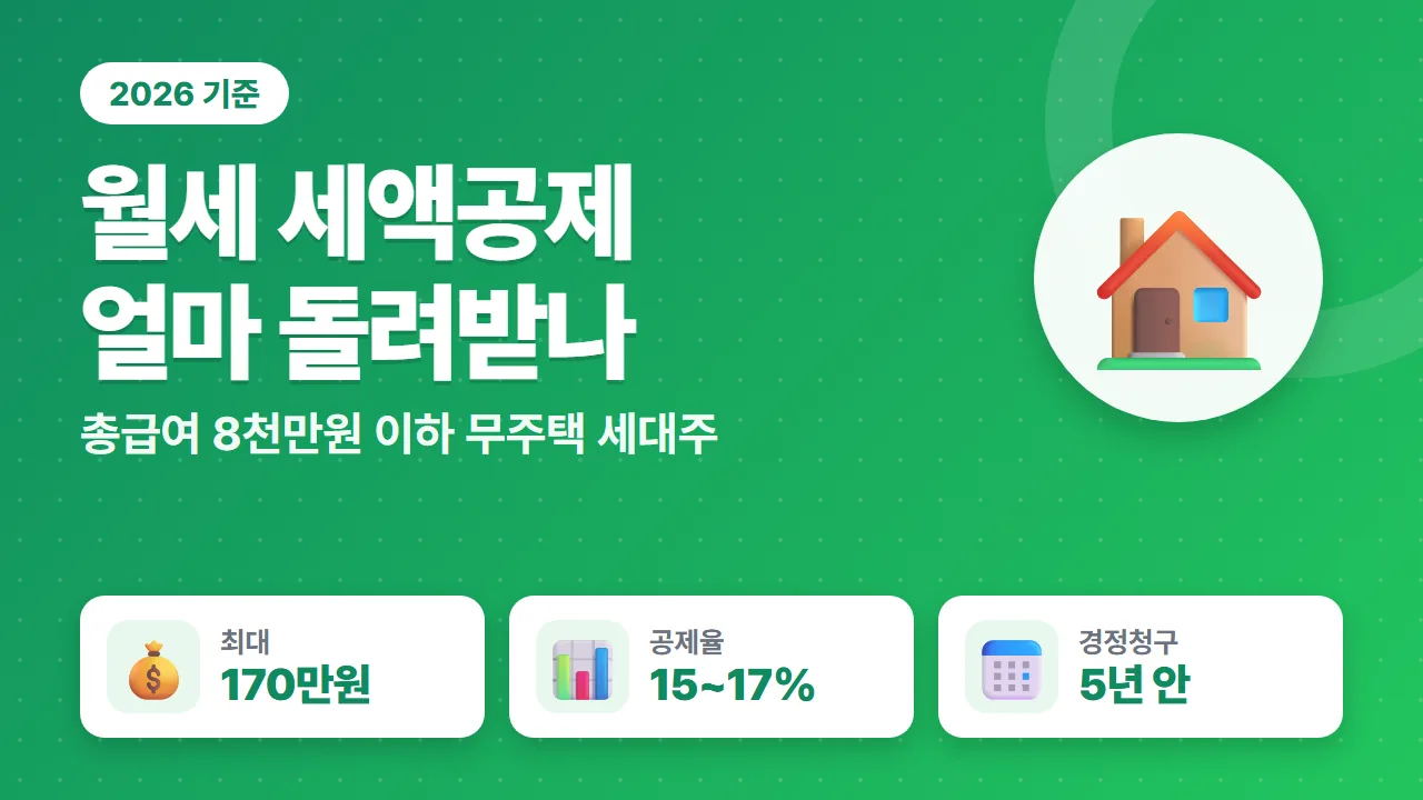 월세 세액공제 2026년 총급여 8천만원 이하 공제율 17%와 최대 170만원 요약
