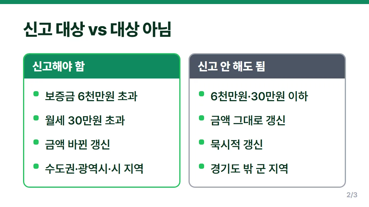 전월세 신고제 신고 대상과 대상 아님 비교 보증금 6천만원 월세 30만원 기준