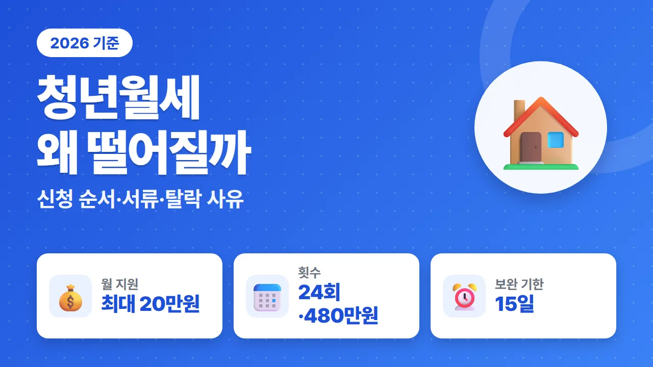 청년월세 지원 2026년 월 최대 20만원 24회 480만원과 보완 기한 15일 요약
